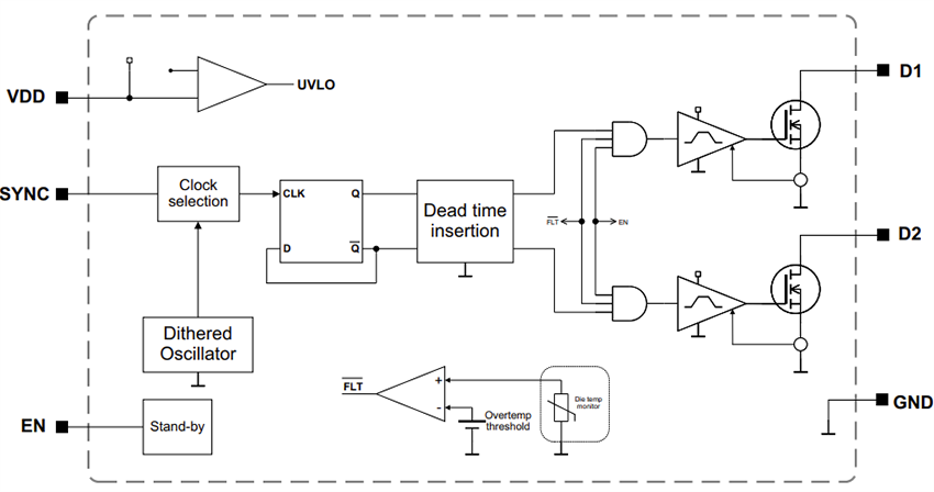 Block Diagram - Microchip Technology MCP14T0517 Push-Pull Transformer Drivers